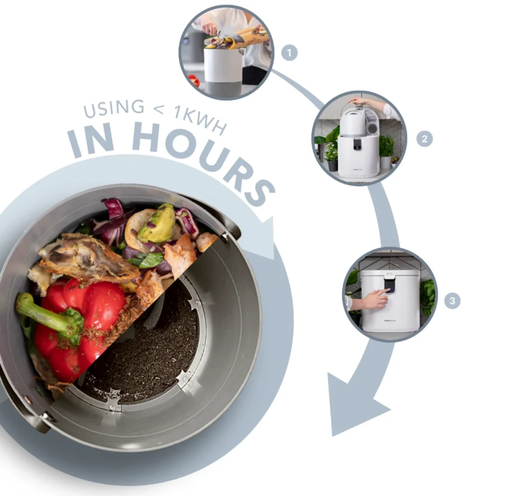 Kincardine partners with Company to Launch Food Waste Diversion Pilot Project