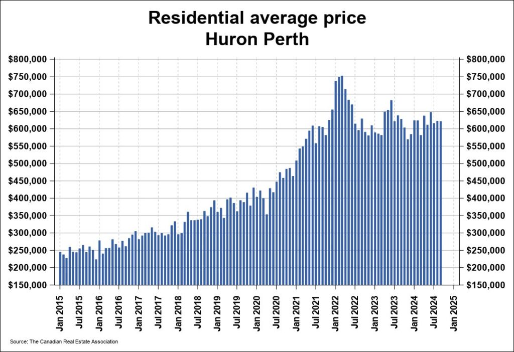 Housing Sales Drop in September